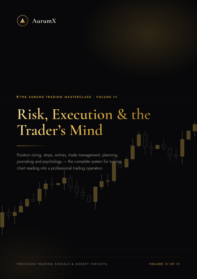 Vol III — Risk, Execution & the Trader's Mind